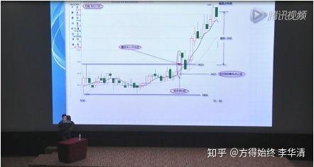 李永强期货视频,揭秘期货交易之道