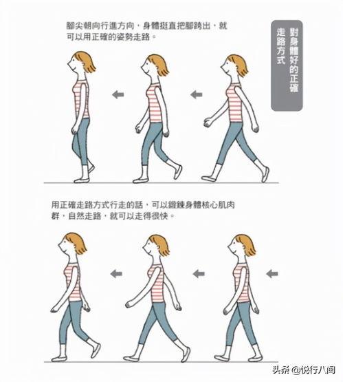人走路的正确姿势视频